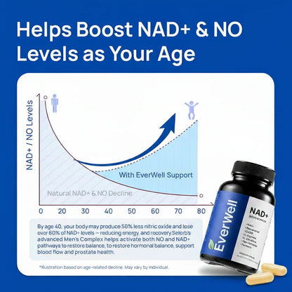 Liposomal NAD+ Vitality Reclaimed™